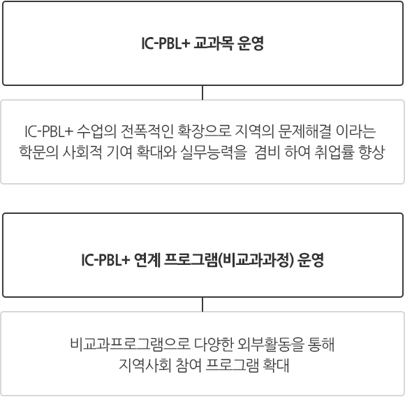 01_연주단-주요활동m