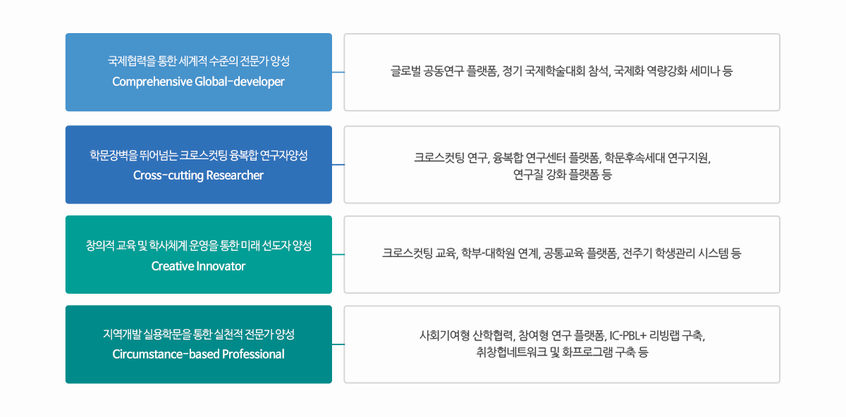 사업목표 및 비전2