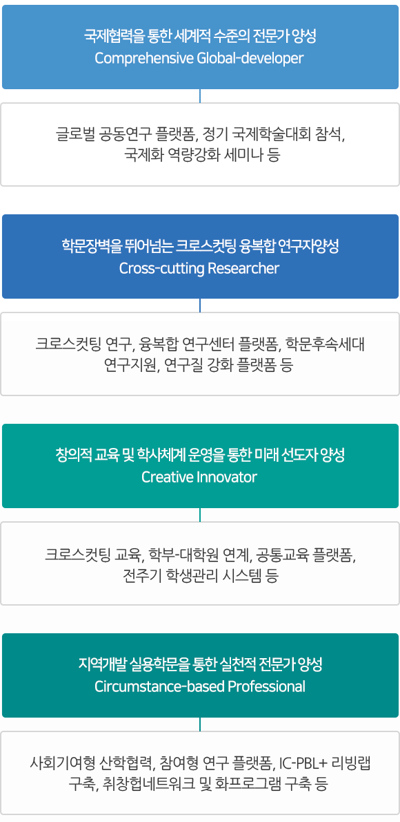 01_사업목표 및 비전m